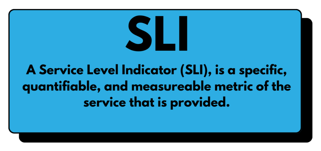 Service Level Indicator (SLI) Meaning